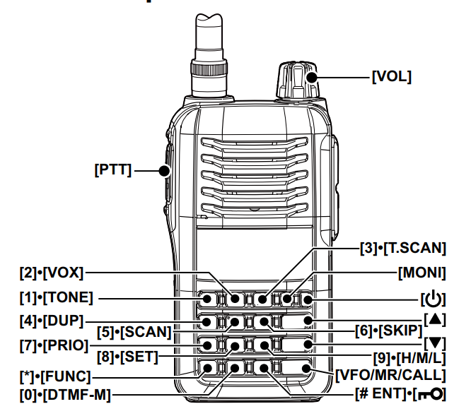 Phím chức năng của bộ đàm IC-V86